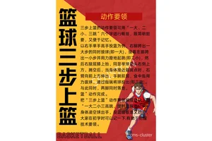 如何结合灵活性和力量训练来提升篮球技能?全面指南与实战经验分享