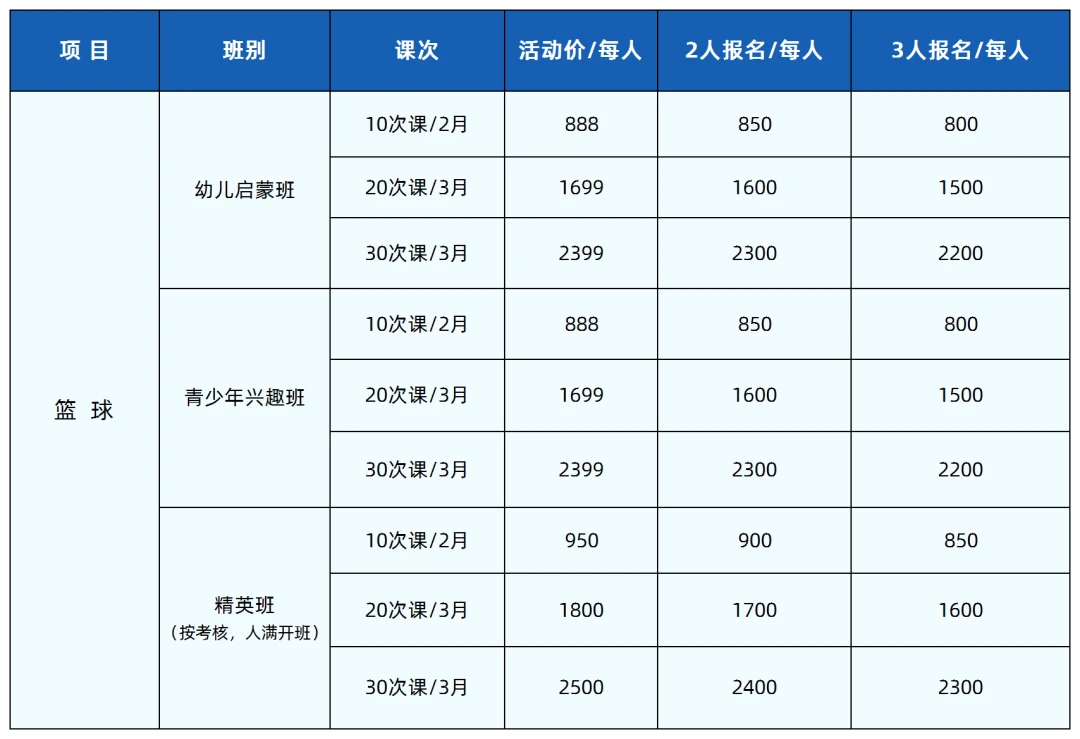 老年篮球爱好者如何保持罚球的手感?_2